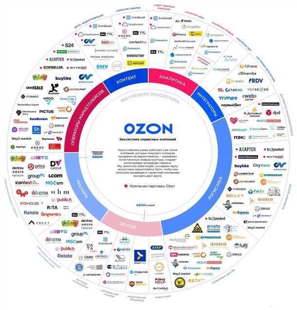 Какие есть схемы Ozon